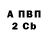 БУТИРАТ бутик Gleb kub